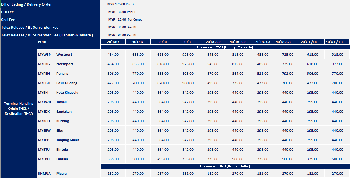 Our Tariff